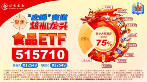 火热行情下，吃喝板块吸金不断，食品ETF(515710)跟踪指数涨势喜人